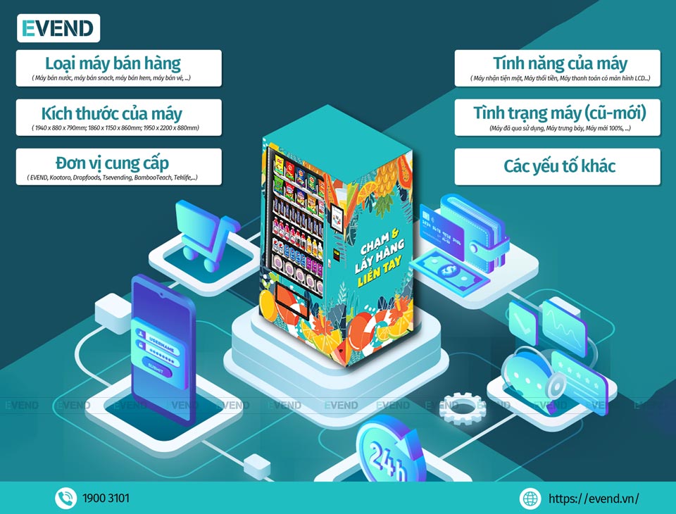 Các yếu tố quyết định giá của máy bán hàng tự động