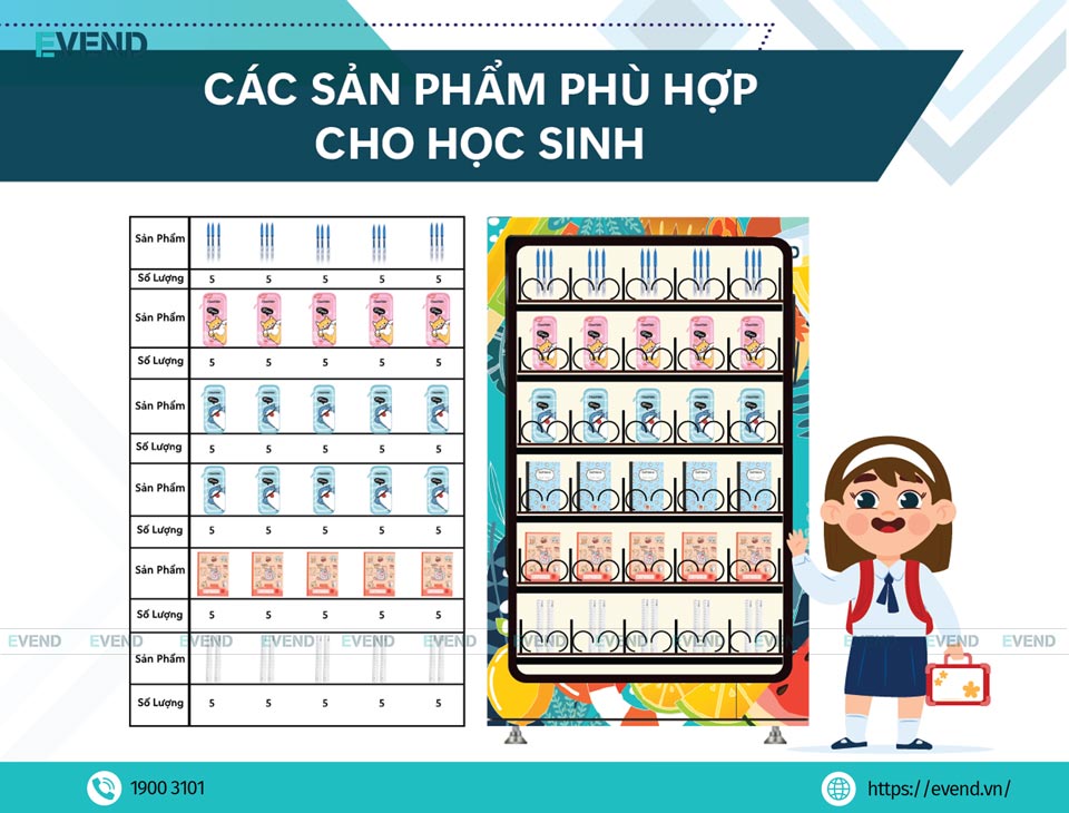 Sản phẩm phù hợp với học sinh khi bán trên máy bán hàng tự động