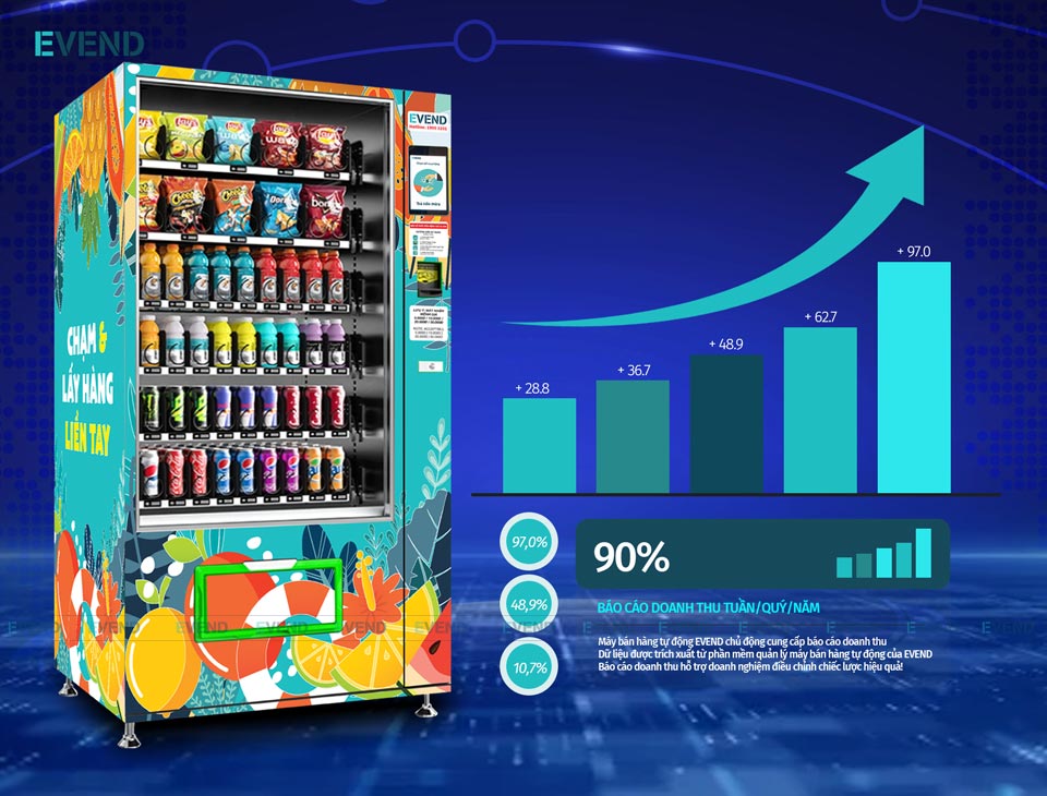 Tính giá bán sản phẩm trên máy bán hàng tự động EVEND