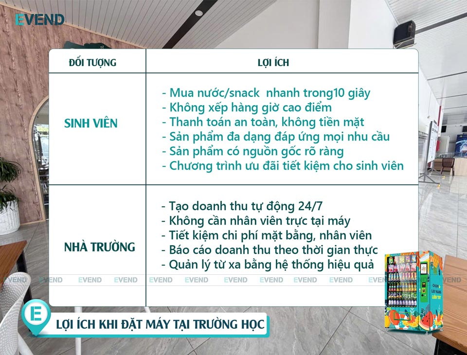 Lơi ích khi đặt máy bán hàng tự động tại trường học