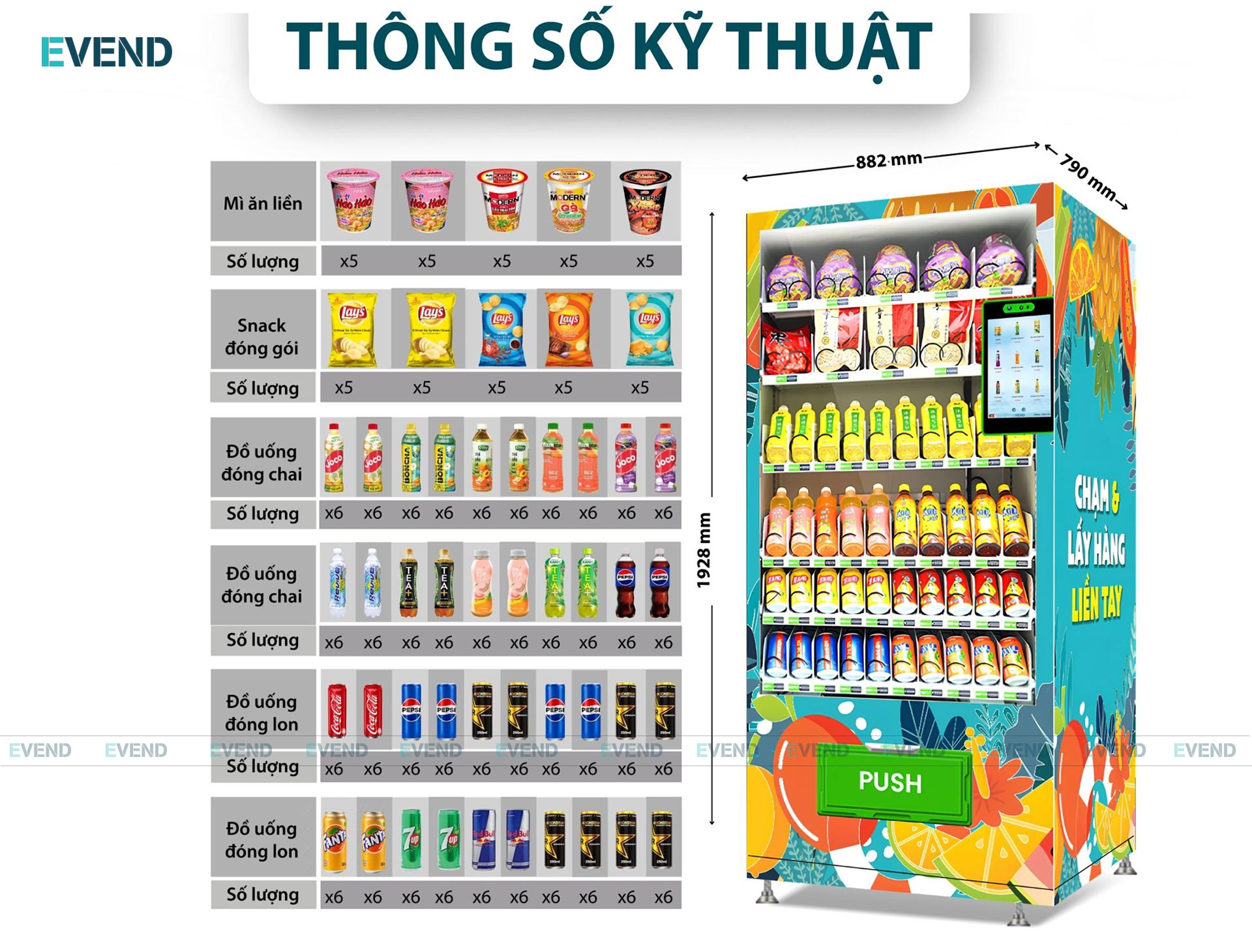 Cấu tạo máy bán hàng tự động không tiền mặt tại Evend